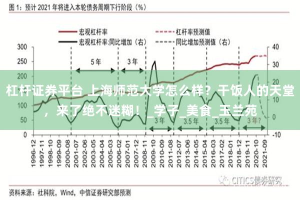 杠杆证券平台 上海师范大学怎么样？干饭人的天堂，来了绝不迷糊！_学子_美食_玉兰苑