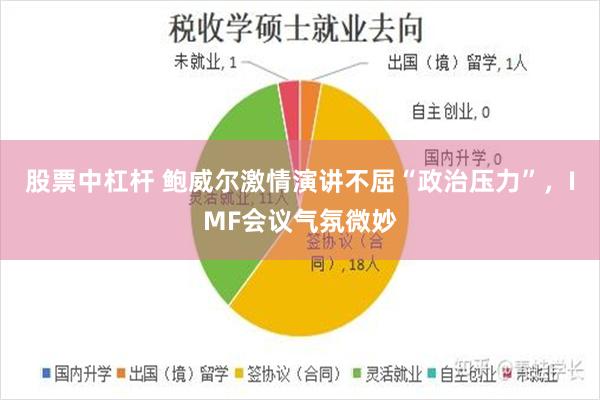 股票中杠杆 鲍威尔激情演讲不屈“政治压力”，IMF会议气氛微妙