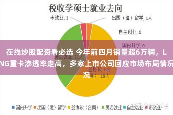 在线炒股配资看必选 今年前四月销量超6万辆，LNG重卡渗透率走高，多家上市公司回应市场布局情况