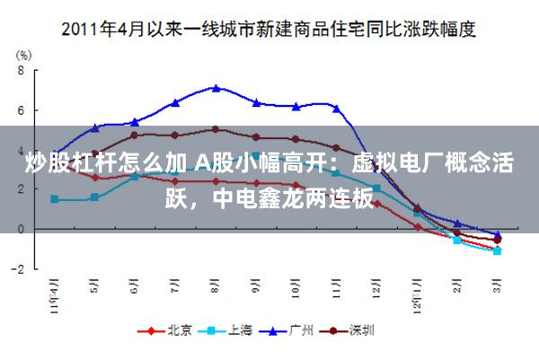 炒股杠杆怎么加 A股小幅高开：虚拟电厂概念活跃，中电鑫龙两连板